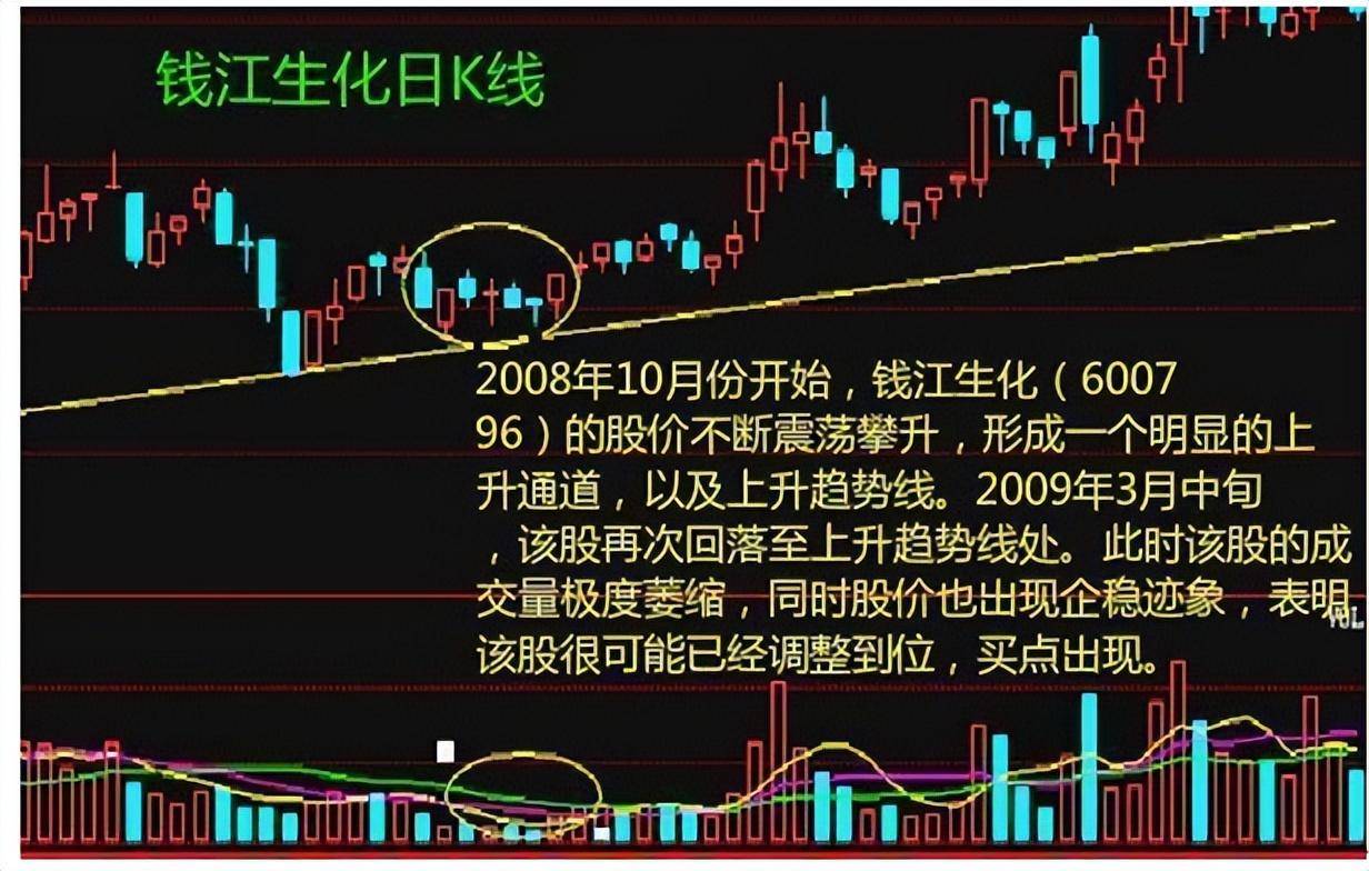 炒股不懂成交量再炒10年也枉然！一旦领悟股市就是印钞机！