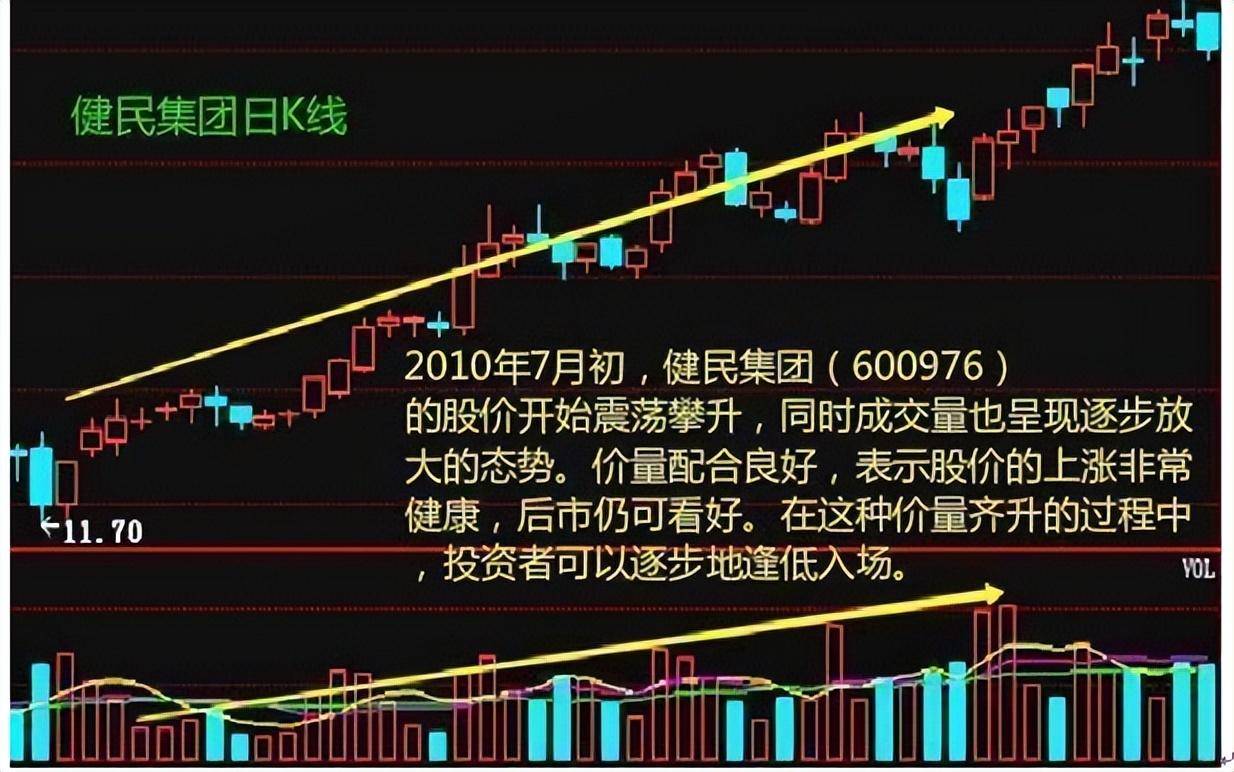 炒股不懂成交量再炒10年也枉然！一旦领悟股市就是印钞机！