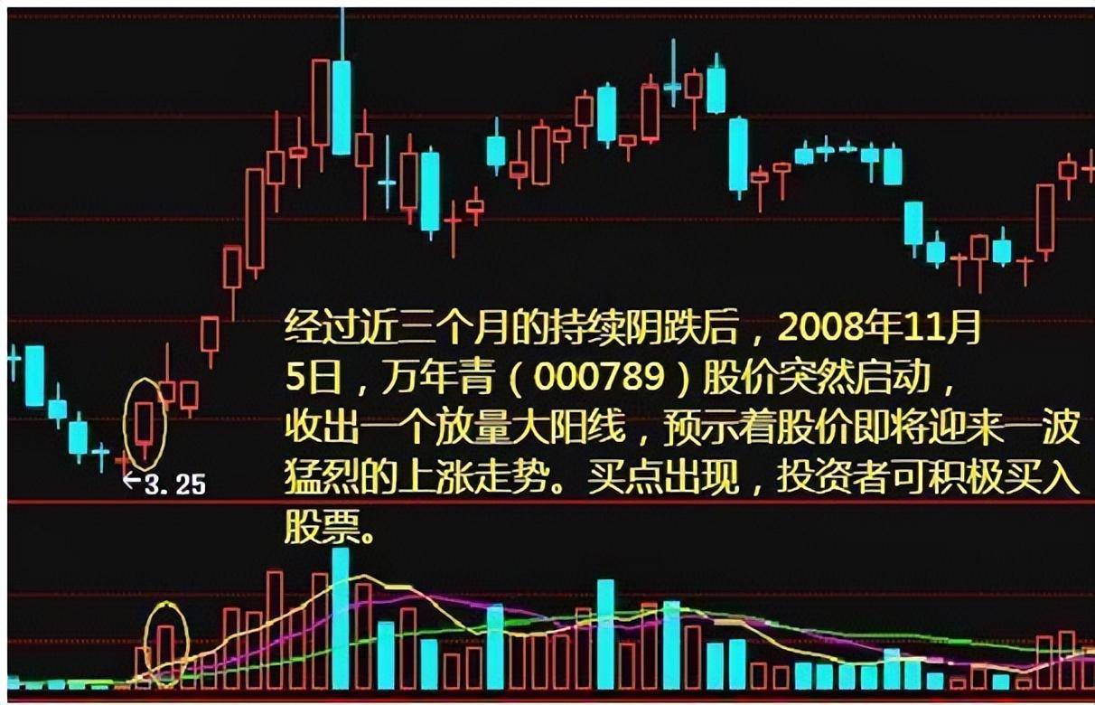炒股不懂成交量再炒10年也枉然！一旦领悟股市就是印钞机！