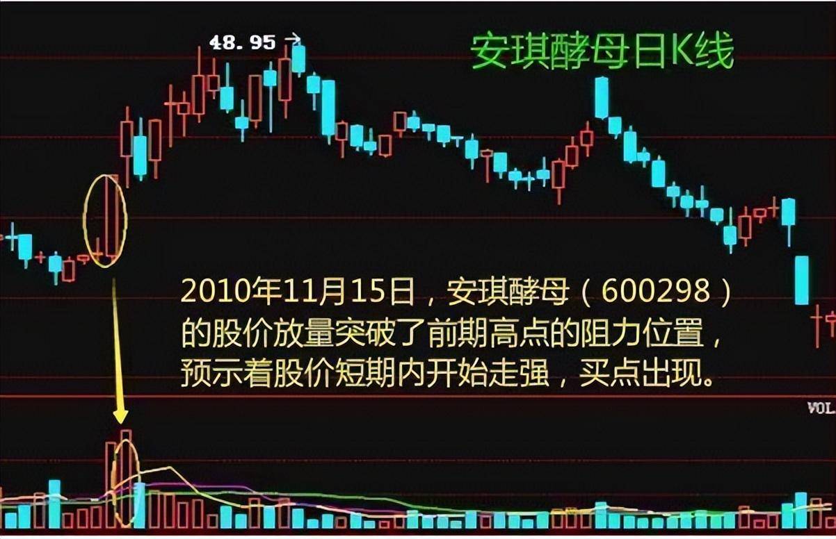 炒股不懂成交量再炒10年也枉然！一旦领悟股市就是印钞机！