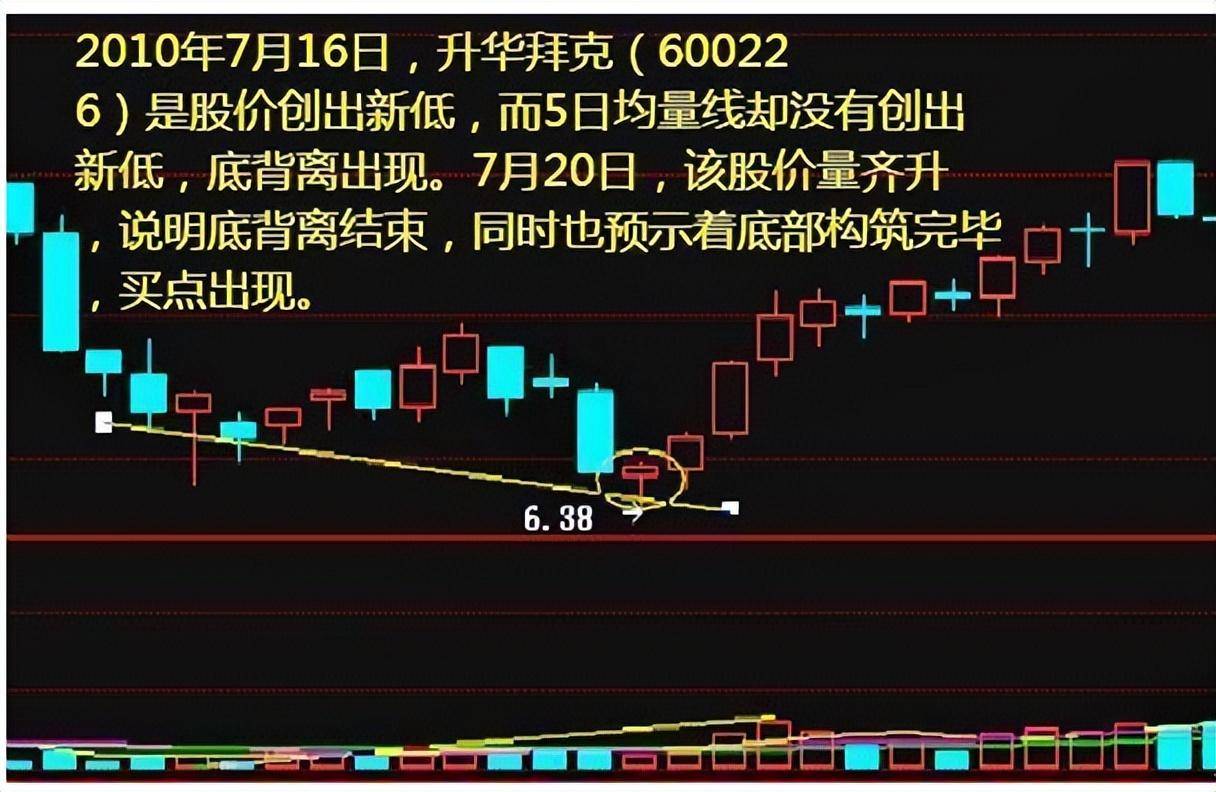 炒股不懂成交量再炒10年也枉然！一旦领悟股市就是印钞机！