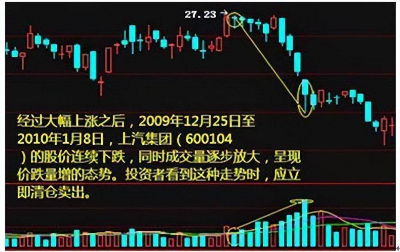 炒股不懂成交量再炒10年也枉然！一旦领悟股市就是印钞机！