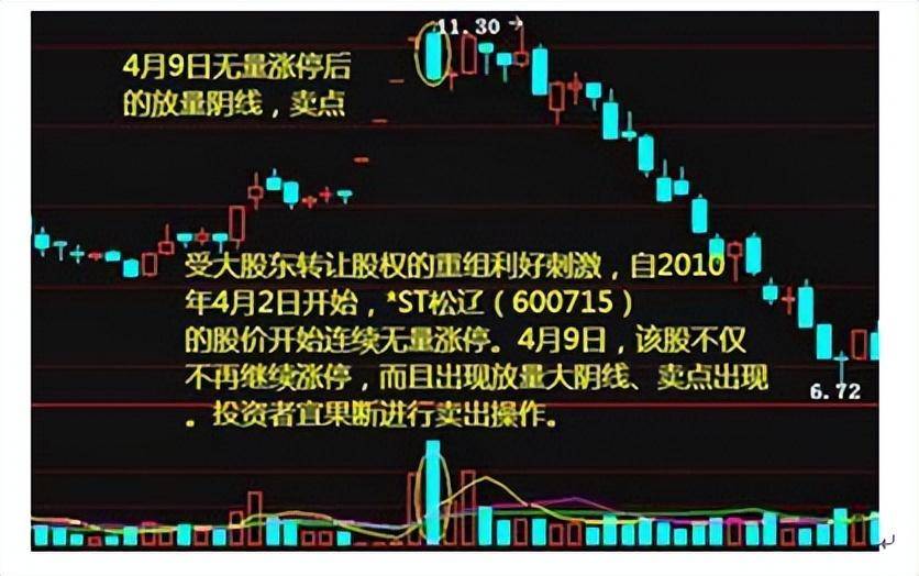 炒股不懂成交量再炒10年也枉然！一旦领悟股市就是印钞机！