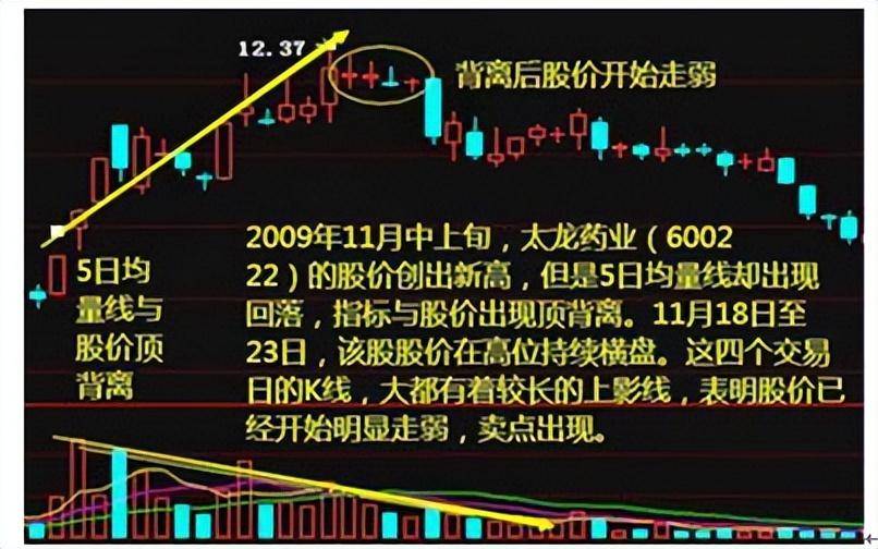 炒股不懂成交量再炒10年也枉然！一旦领悟股市就是印钞机！