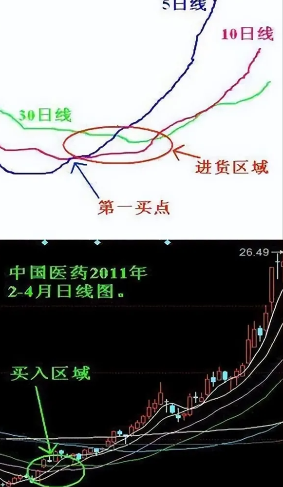徒弟短线炒股就只用这一招两个月账户翻倍20W本金以内速看！