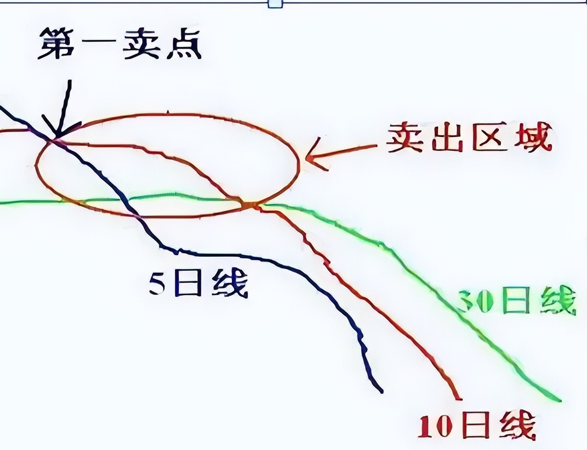 徒弟短线炒股就只用这一招两个月账户翻倍20W本金以内速看！
