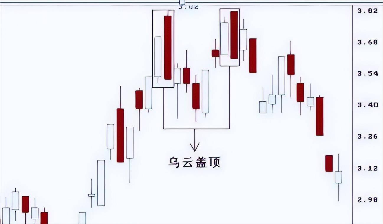 徒弟短线炒股就只用这一招两个月账户翻倍20W本金以内速看！