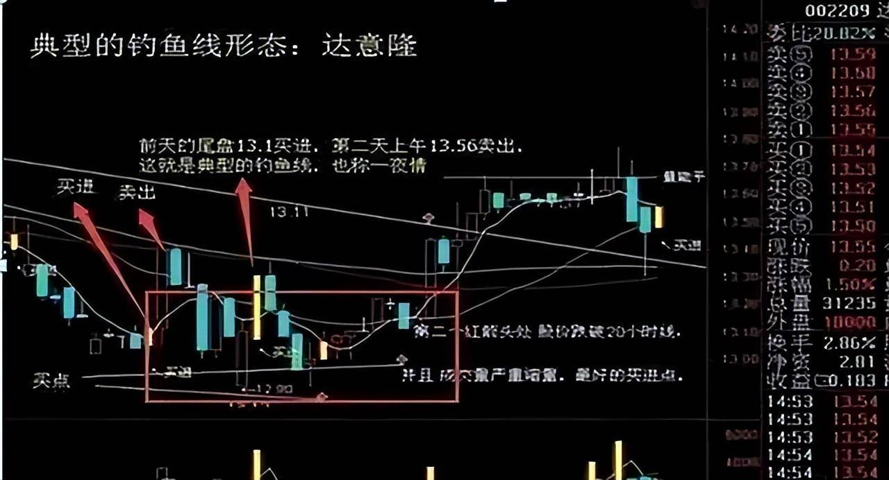 徒弟短线炒股就只用这一招两个月账户翻倍20W本金以内速看！
