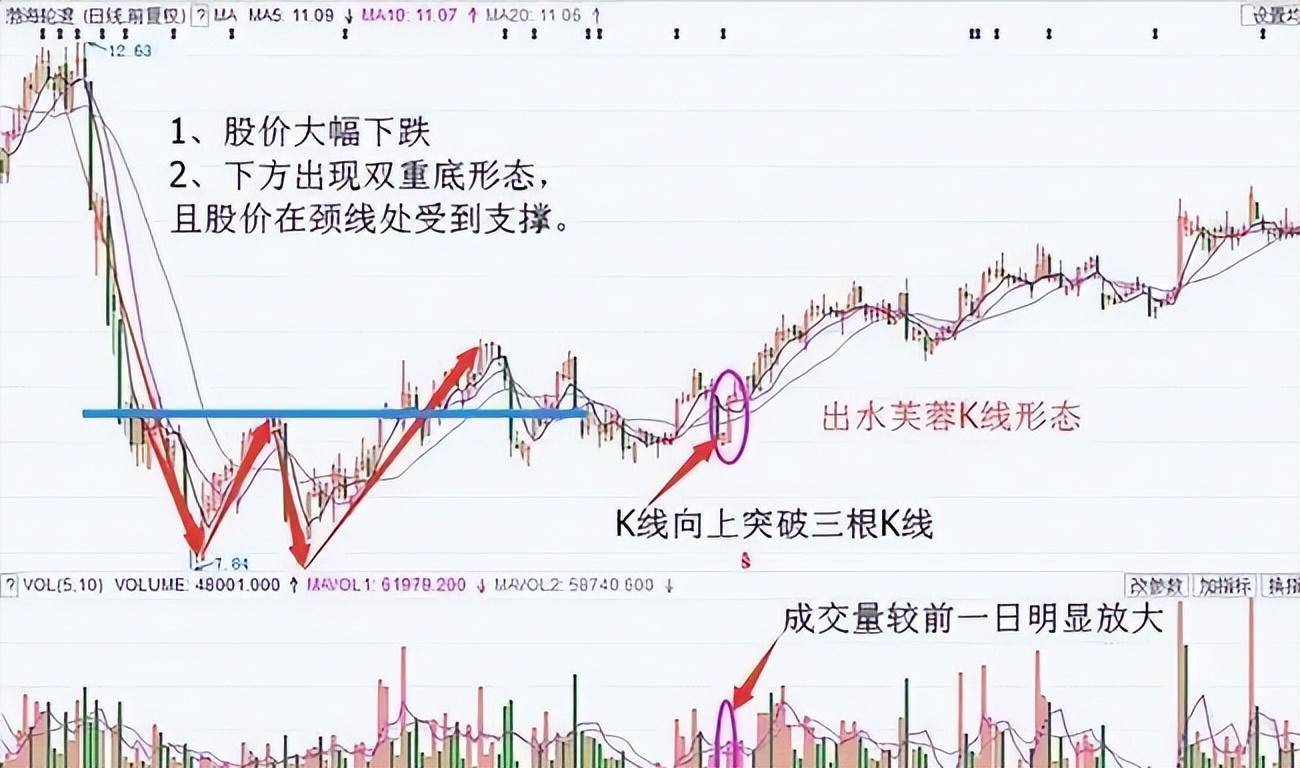 牛股启动形态出水芙蓉堪称经典后市行情即将爆发