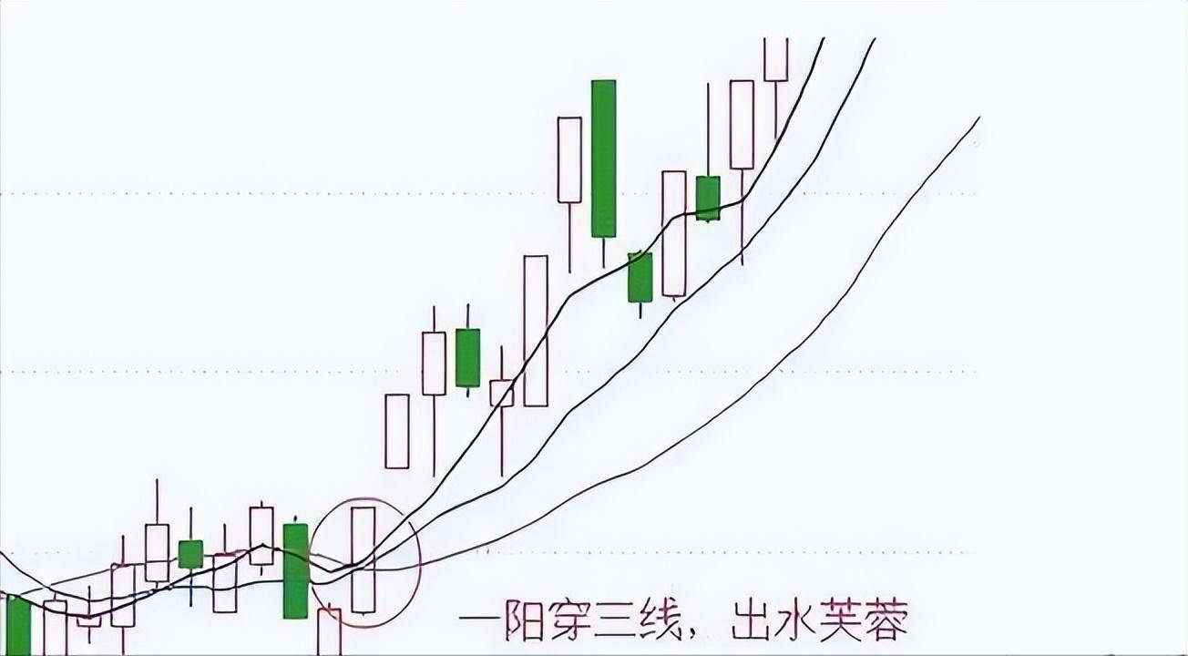 牛股启动形态出水芙蓉堪称经典后市行情即将爆发