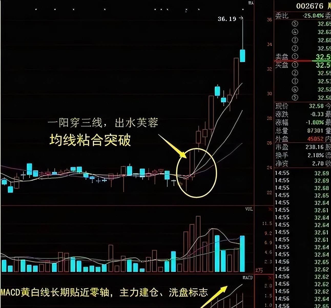 牛股启动形态出水芙蓉堪称经典后市行情即将爆发