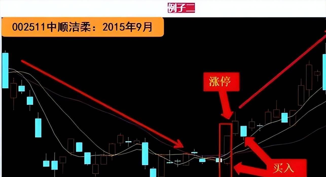 牛股启动形态出水芙蓉堪称经典后市行情即将爆发