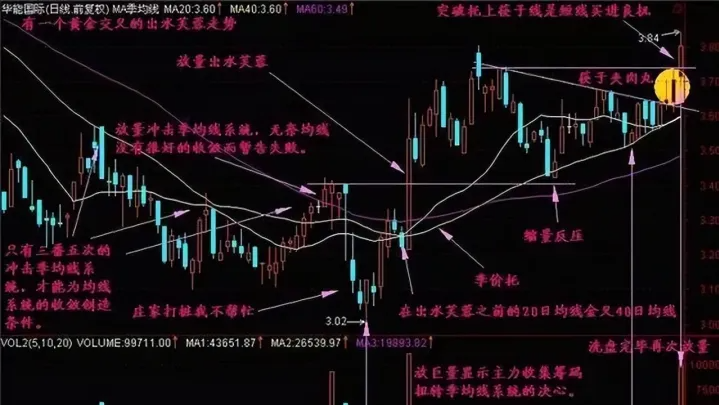 牛股启动形态出水芙蓉堪称经典后市行情即将爆发