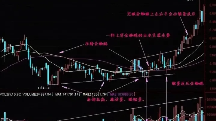 牛股启动形态出水芙蓉堪称经典后市行情即将爆发