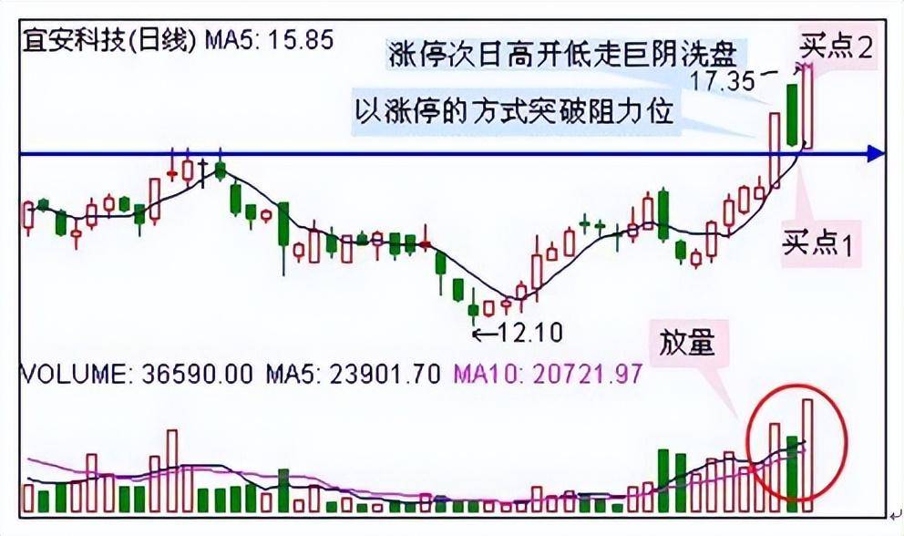 顶级游资大佬揭秘涨停板买入法日日抓涨停钱从天降！