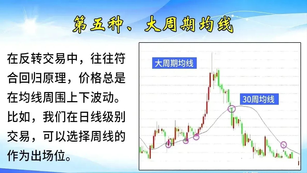 顶级操盘手曝光巧用支撑压力位置精准把握买卖良机！