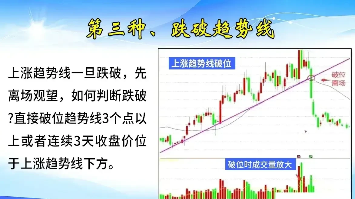 顶级操盘手曝光巧用支撑压力位置精准把握买卖良机！