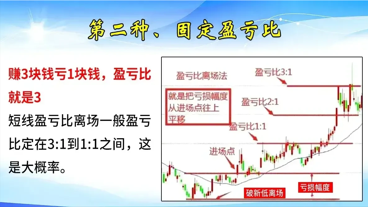 顶级操盘手曝光巧用支撑压力位置精准把握买卖良机！
