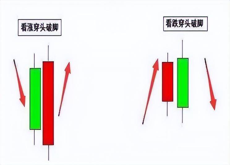 炒股不败铁律底部穿头破脚买顶部穿头破脚卖小散疯狂抢学！