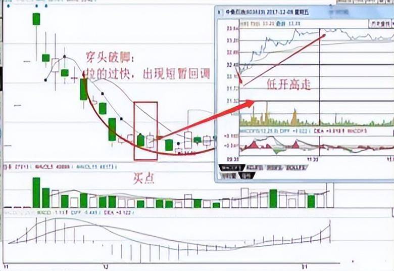 炒股不败铁律底部穿头破脚买顶部穿头破脚卖小散疯狂抢学！