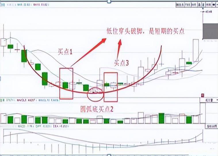 炒股不败铁律底部穿头破脚买顶部穿头破脚卖小散疯狂抢学！