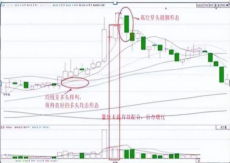 炒股不败铁律底部穿头破脚买顶部穿头破脚卖小散疯狂抢学！