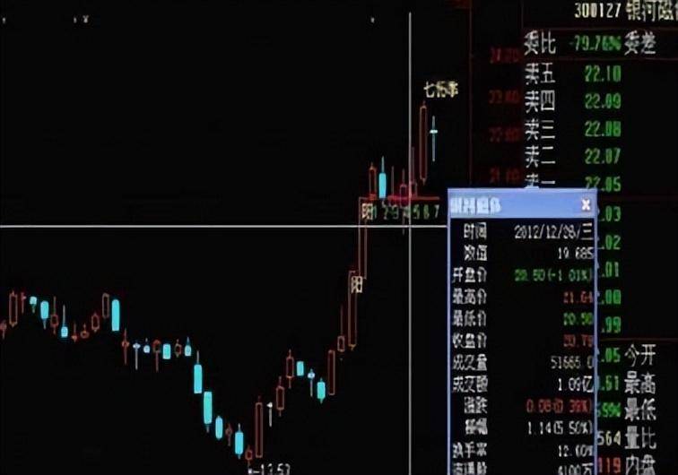 炒股不败铁律底部穿头破脚买顶部穿头破脚卖小散疯狂抢学！