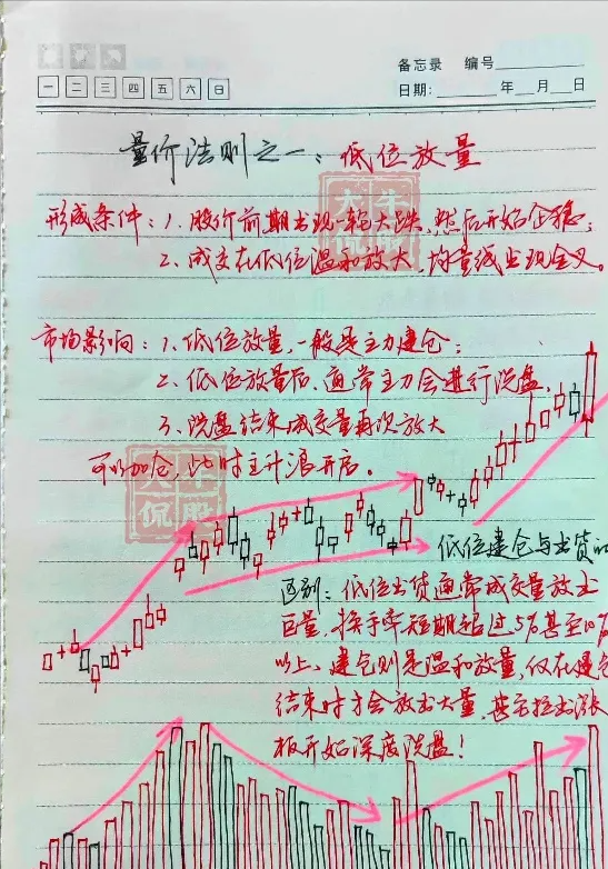 不骗人的指标成交量和换手率一旦领悟股市就是印钞机