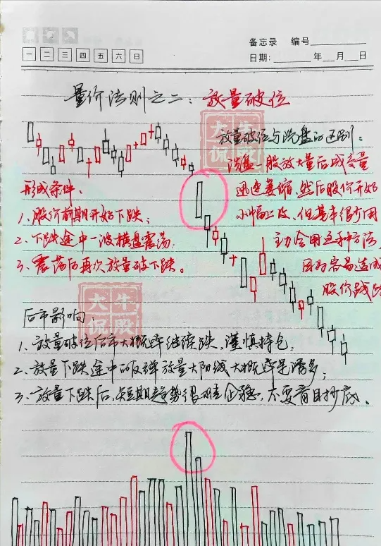 不骗人的指标成交量和换手率一旦领悟股市就是印钞机