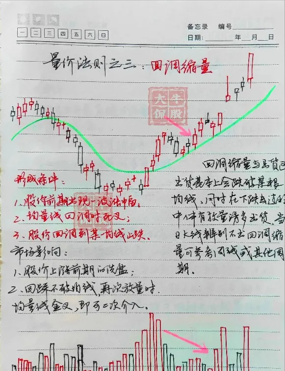不骗人的指标成交量和换手率一旦领悟股市就是印钞机