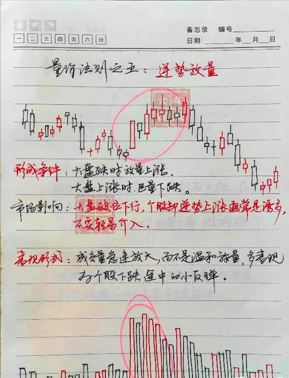 不骗人的指标成交量和换手率一旦领悟股市就是印钞机