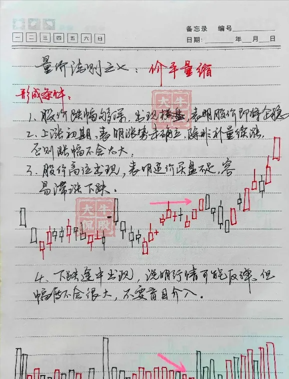 不骗人的指标成交量和换手率一旦领悟股市就是印钞机