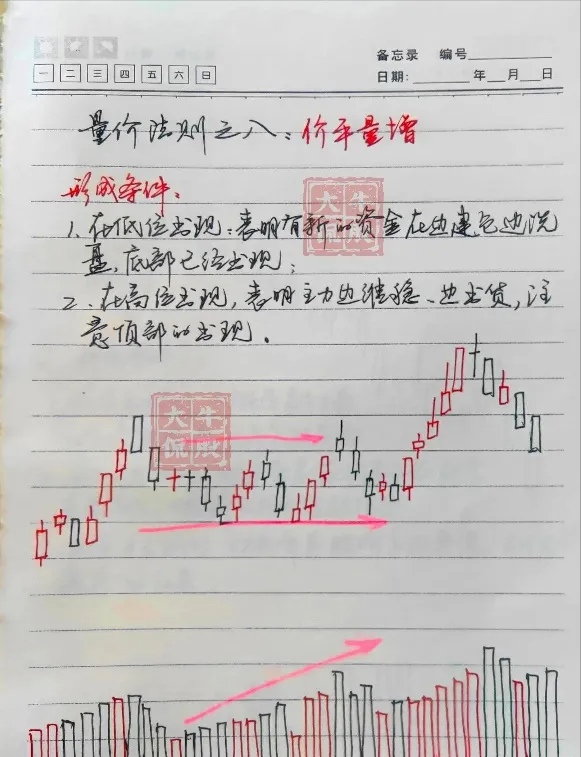 不骗人的指标成交量和换手率一旦领悟股市就是印钞机