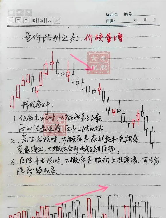 不骗人的指标成交量和换手率一旦领悟股市就是印钞机