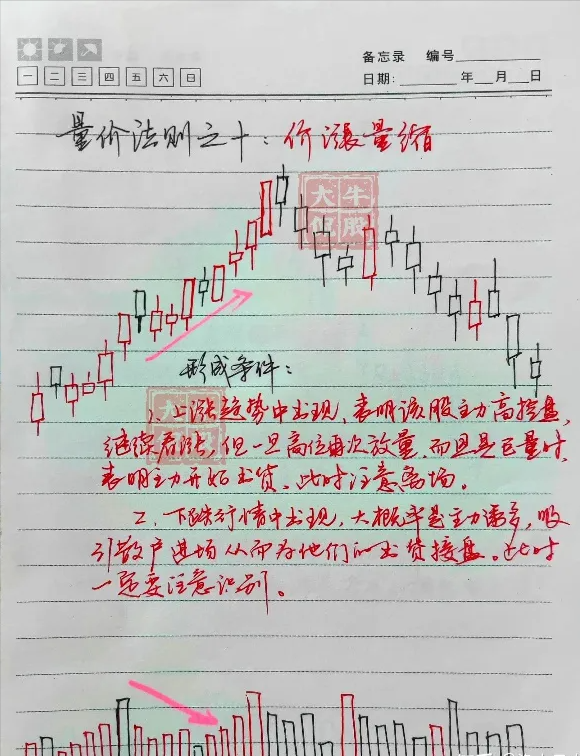 不骗人的指标成交量和换手率一旦领悟股市就是印钞机