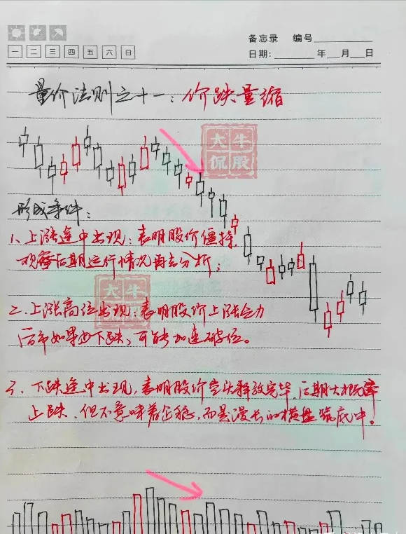 不骗人的指标成交量和换手率一旦领悟股市就是印钞机