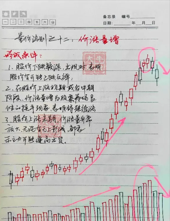 不骗人的指标成交量和换手率一旦领悟股市就是印钞机
