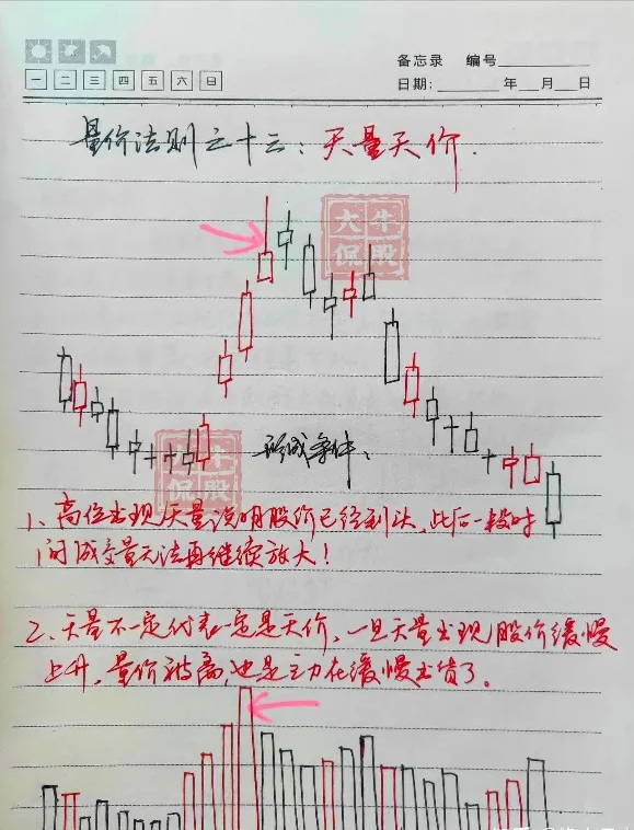 不骗人的指标成交量和换手率一旦领悟股市就是印钞机