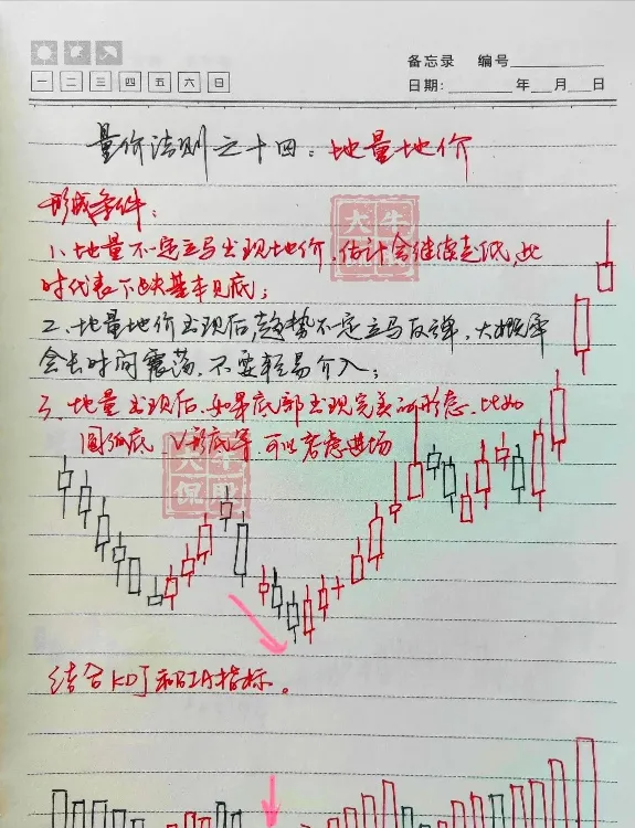 不骗人的指标成交量和换手率一旦领悟股市就是印钞机