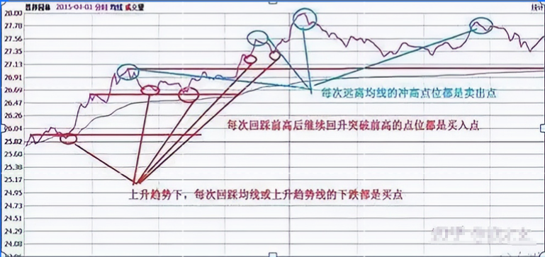 学会做T才是A股最赚钱的技巧反复牢记赚钱就是一件简单事