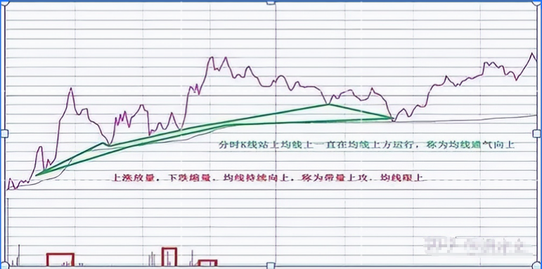 学会做T才是A股最赚钱的技巧反复牢记赚钱就是一件简单事