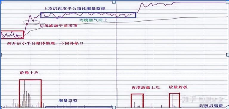 学会做T才是A股最赚钱的技巧反复牢记赚钱就是一件简单事