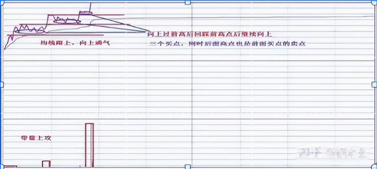 学会做T才是A股最赚钱的技巧反复牢记赚钱就是一件简单事