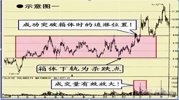 学会做T才是A股最赚钱的技巧反复牢记赚钱就是一件简单事