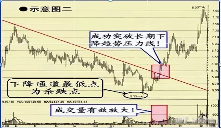 学会做T才是A股最赚钱的技巧反复牢记赚钱就是一件简单事