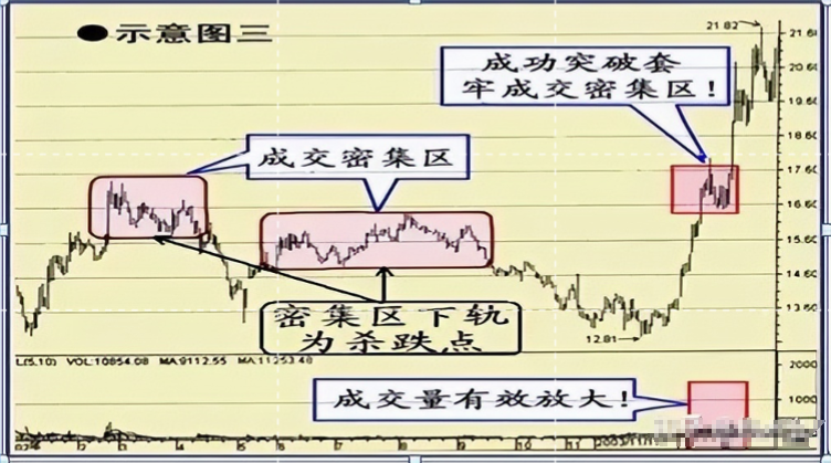 学会做T才是A股最赚钱的技巧反复牢记赚钱就是一件简单事