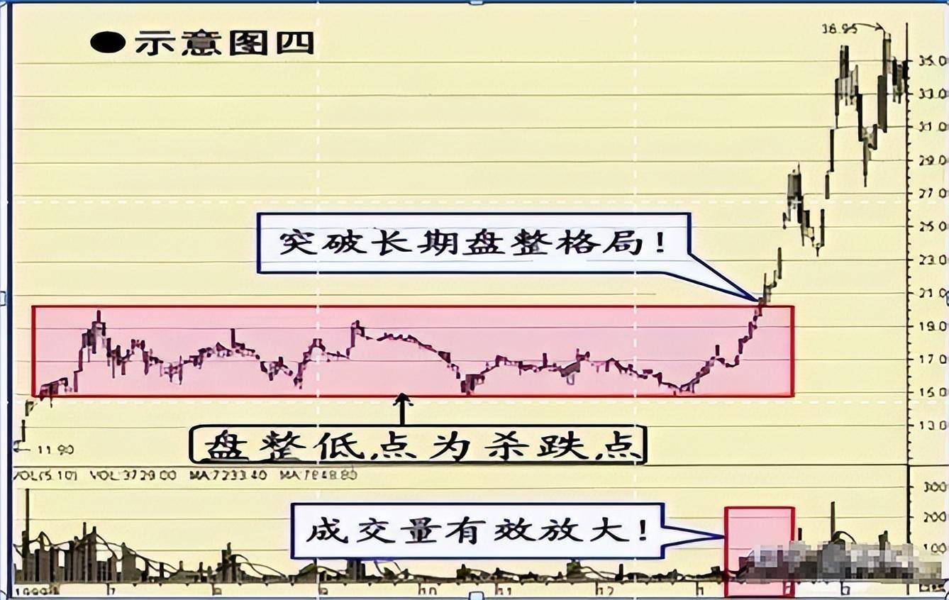 学会做T才是A股最赚钱的技巧反复牢记赚钱就是一件简单事