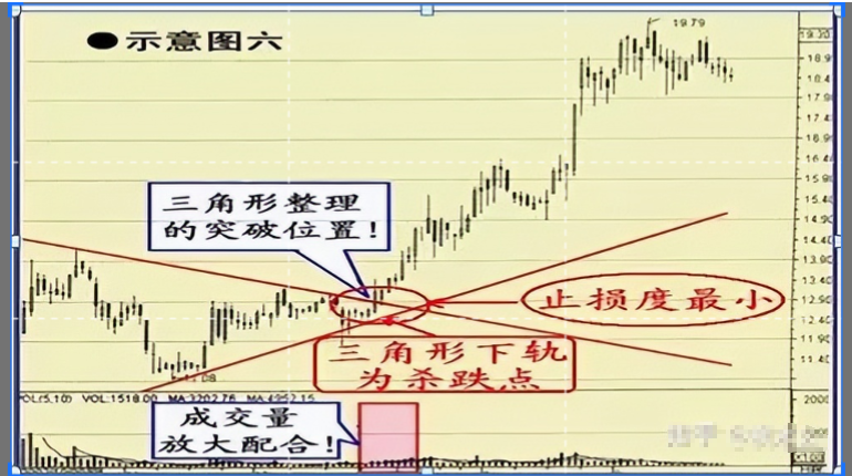 学会做T才是A股最赚钱的技巧反复牢记赚钱就是一件简单事