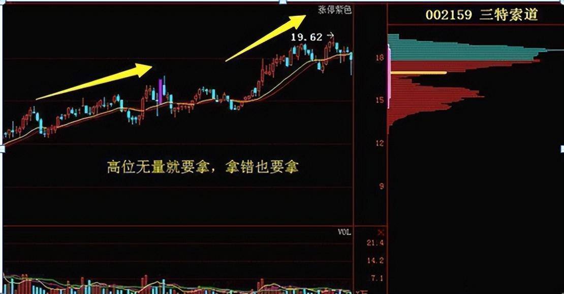 股票成交量很低,但股价跌得快代表了什么现在终于有人说透彻了