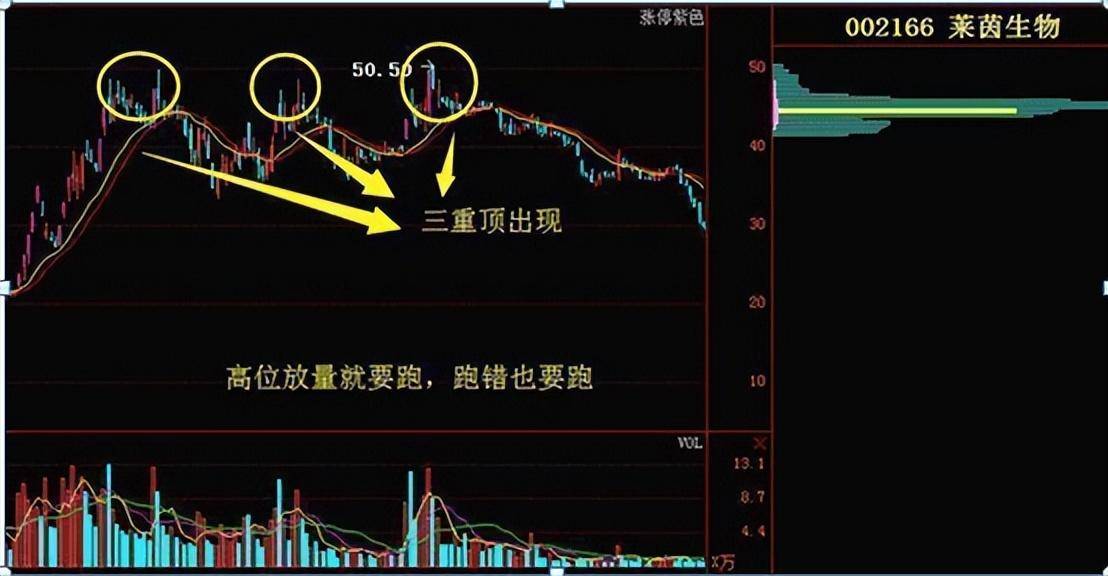 股票成交量很低,但股价跌得快代表了什么现在终于有人说透彻了